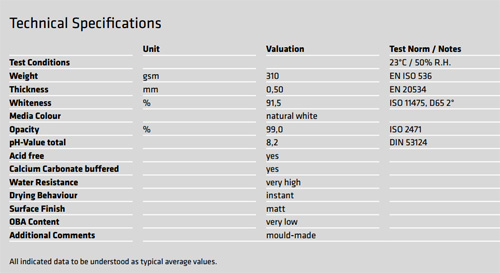 The technical specifications for Hahnemuehle Matte FineArt German Etching paper