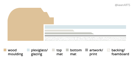 Ottawa Double MatBoard layout