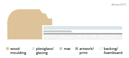 Ottawa Single MatBoard layout