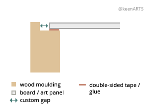 Ottawa Shutter floaters layout