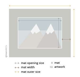 Ottawa Single MatBoard layout